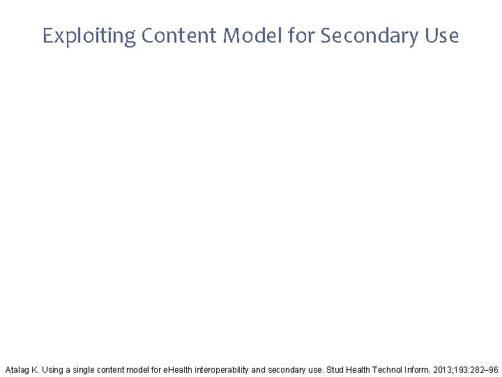 Exploiting Content Model for Secondary Use Atalag K. Using a single content model for