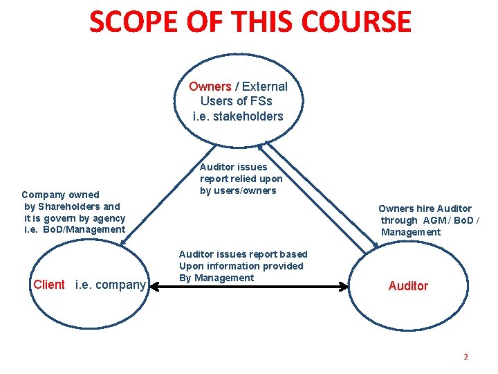 SCOPE OF THIS COURSE Owners / External Users of FSs i. e. stakeholders Company