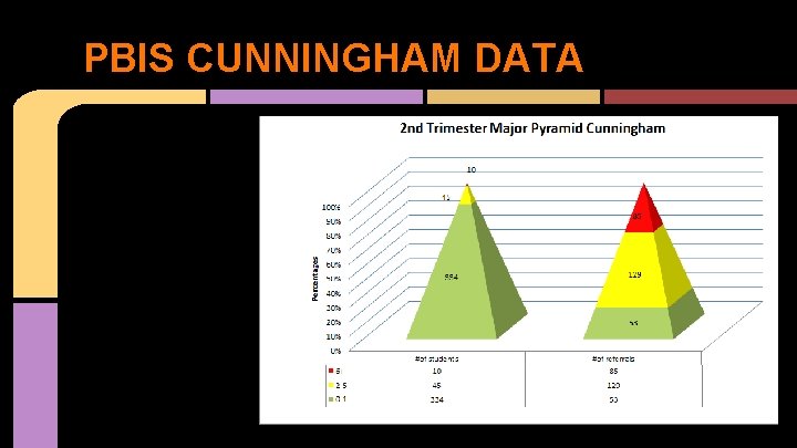 PBIS CUNNINGHAM DATA 