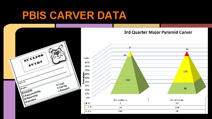 PBIS CARVER DATA 
