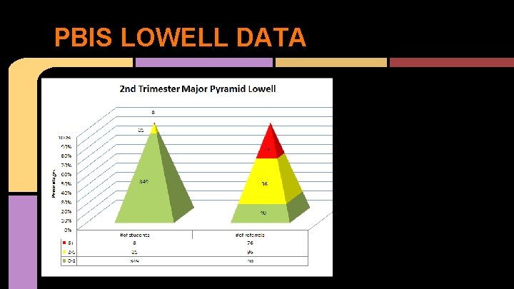 PBIS LOWELL DATA 