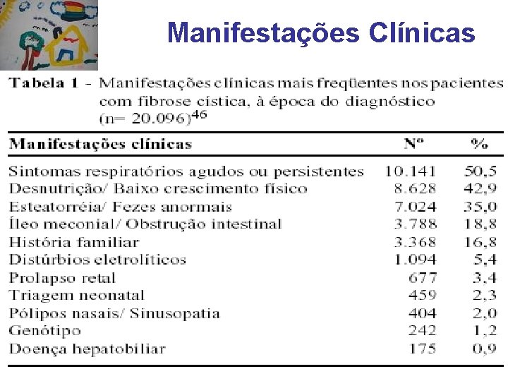 Manifestações Clínicas 