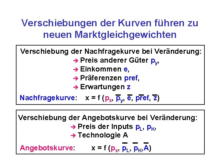 Verschiebungen der Kurven führen zu neuen Marktgleichgewichten Verschiebung der Nachfragekurve bei Veränderung: è Preis