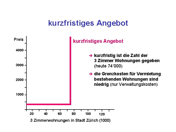 kurzfristiges Angebot Preis kurzfristiges Angebot 4000 è kurzfristig ist die Zahl der 3 Zimmer