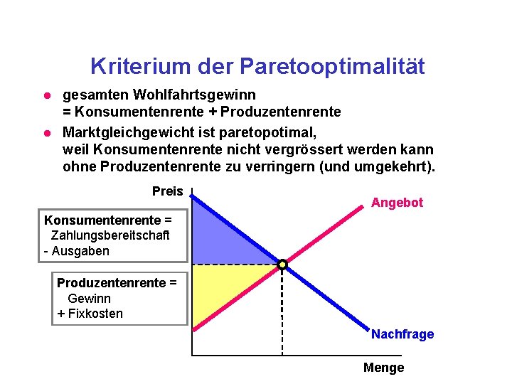 Kriterium der Paretooptimalität l l gesamten Wohlfahrtsgewinn = Konsumentenrente + Produzentenrente Marktgleichgewicht ist paretopotimal,