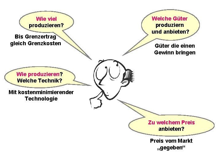 Wie viel produzieren? Bis Grenzertrag gleich Grenzkosten Welche Güter produziern und anbieten? Güter die