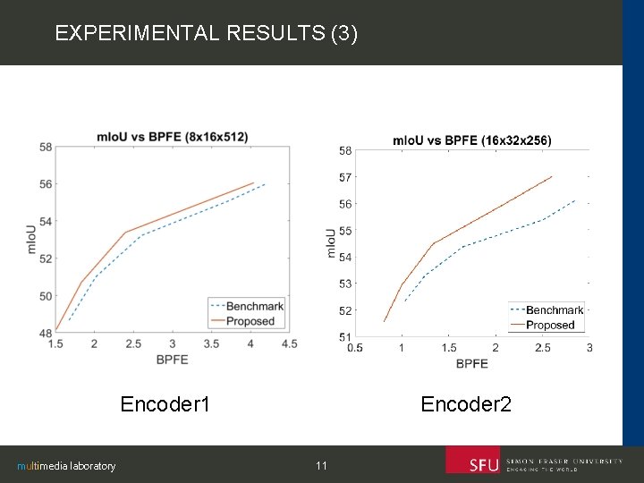 EXPERIMENTAL RESULTS (3) Encoder 1 multimedia laboratory Encoder 2 11 