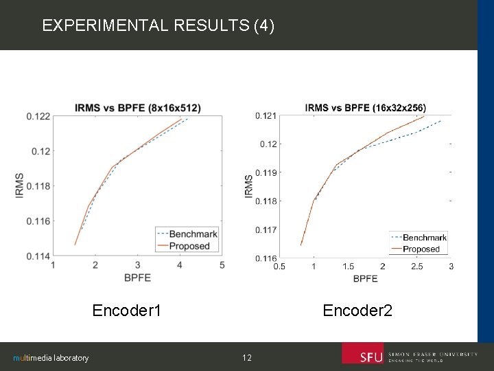 EXPERIMENTAL RESULTS (4) Encoder 1 multimedia laboratory Encoder 2 12 