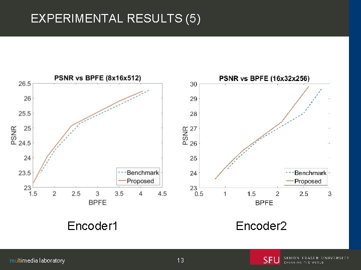 EXPERIMENTAL RESULTS (5) Encoder 1 multimedia laboratory Encoder 2 13 