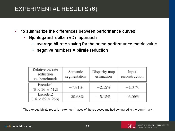 EXPERIMENTAL RESULTS (6) • to summarize the differences between performance curves: • Bjontegaard delta