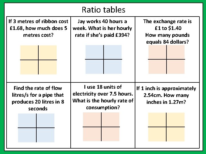 Ratio tables Jay works 40 hours a If 3 metres of ribbon cost £