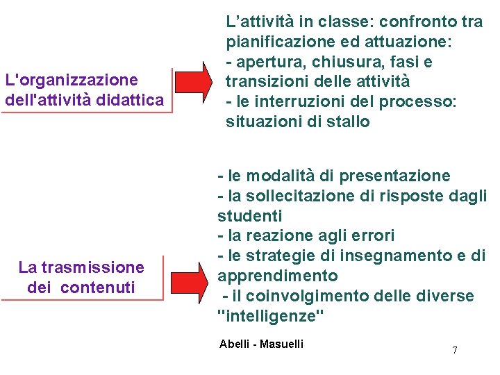 L'organizzazione dell'attività didattica La trasmissione dei contenuti L’attività in classe: confronto tra pianificazione ed