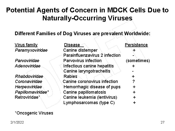 Potential Agents of Concern in MDCK Cells Due to Naturally-Occurring Viruses Different Families of