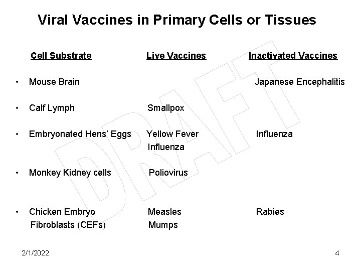 Viral Vaccines in Primary Cells or Tissues Cell Substrate Live Vaccines • Mouse Brain