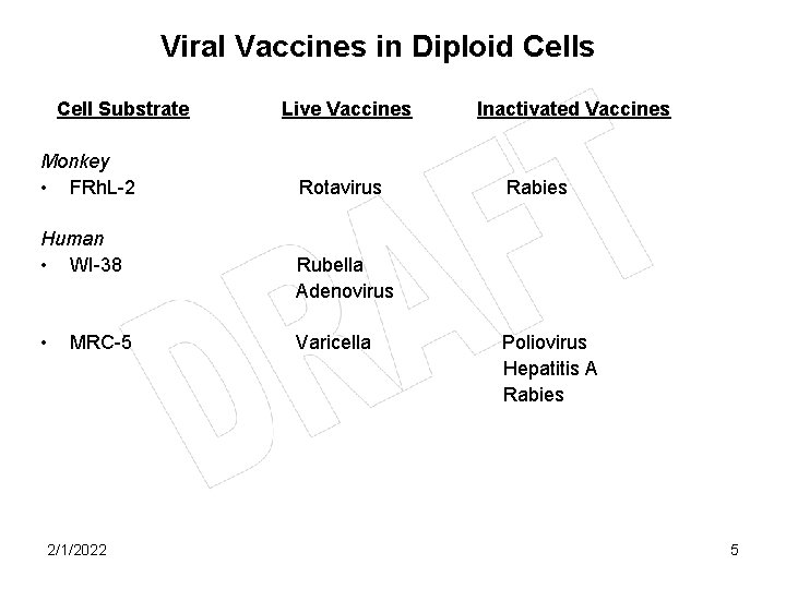 Viral Vaccines in Diploid Cells Cell Substrate Monkey • FRh. L-2 Human • WI-38
