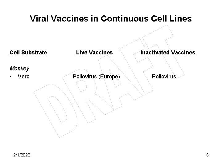 Viral Vaccines in Continuous Cell Lines Cell Substrate Monkey • Vero 2/1/2022 Live Vaccines