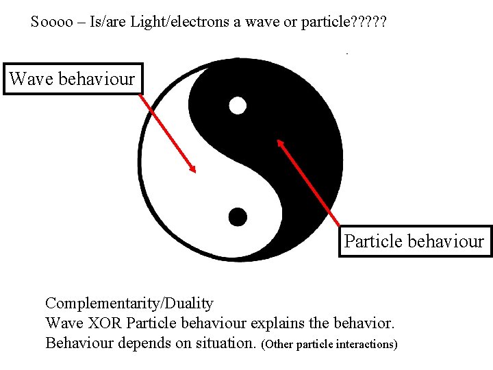 Soooo – Is/are Light/electrons a wave or particle? ? ? Wave behaviour Particle behaviour