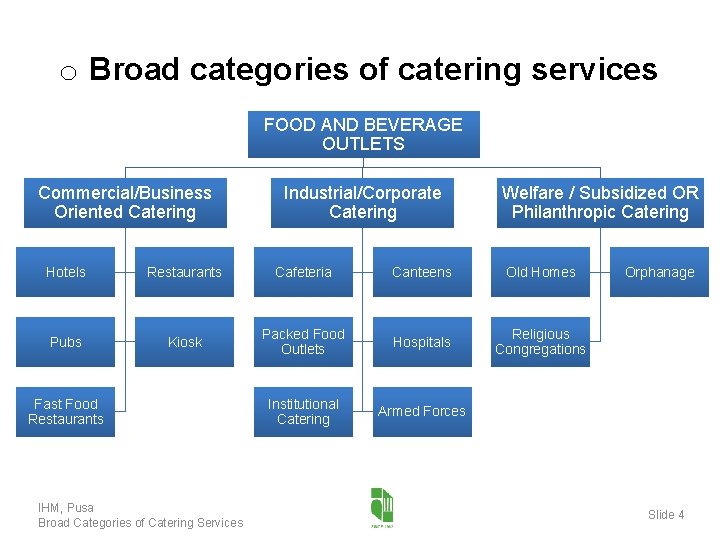o Broad categories of catering services FOOD AND BEVERAGE OUTLETS Commercial/Business Oriented Catering Industrial/Corporate