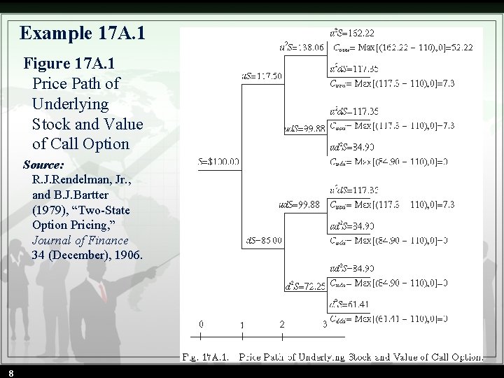 Example 17 A. 1 Figure 17 A. 1 Price Path of Underlying Stock and