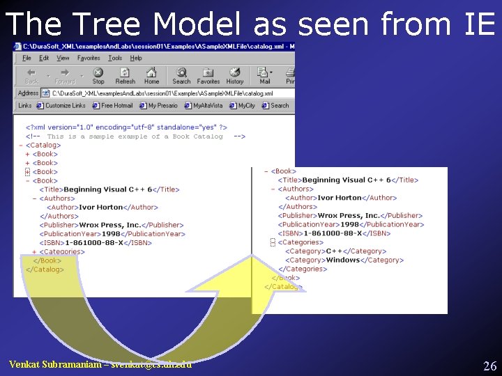 The Tree Model as seen from IE Venkat Subramaniam – svenkat@cs. uh. edu 26