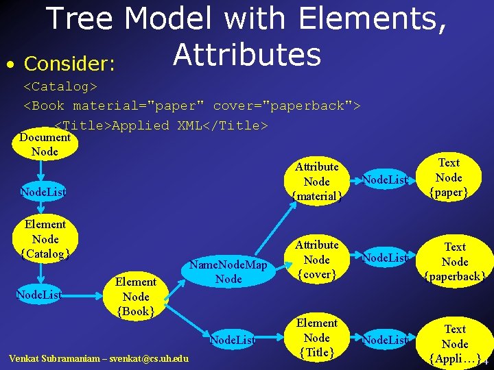 Tree Model with Elements, Attributes • Consider: <Catalog> <Book material="paper" cover="paperback"> <Title>Applied XML</Title> Document