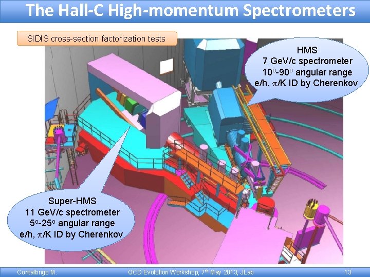 The Hall-C High-momentum Spectrometers SIDIS cross-section factorization tests HMS 7 Ge. V/c spectrometer 10