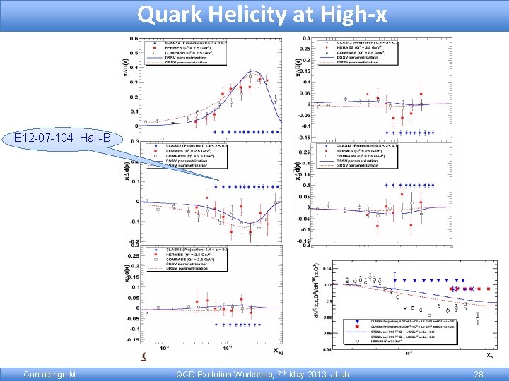 Quark Helicity at High-x E 12 -07 -104 Hall-B Contalbrigo M. QCD Evolution Workshop,