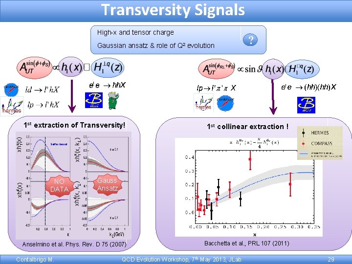 Transversity Signals High-x and tensor charge Gaussian ansatz & role of Q 2 evolution