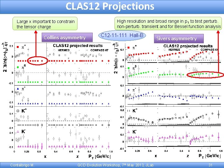 CLAS 12 Projections High resolution and broad range in p. T to test perturb.