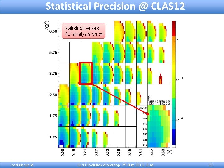 Statistical Precision @ CLAS 12 Statistical errors 4 D analysis on p+ Contalbrigo M.