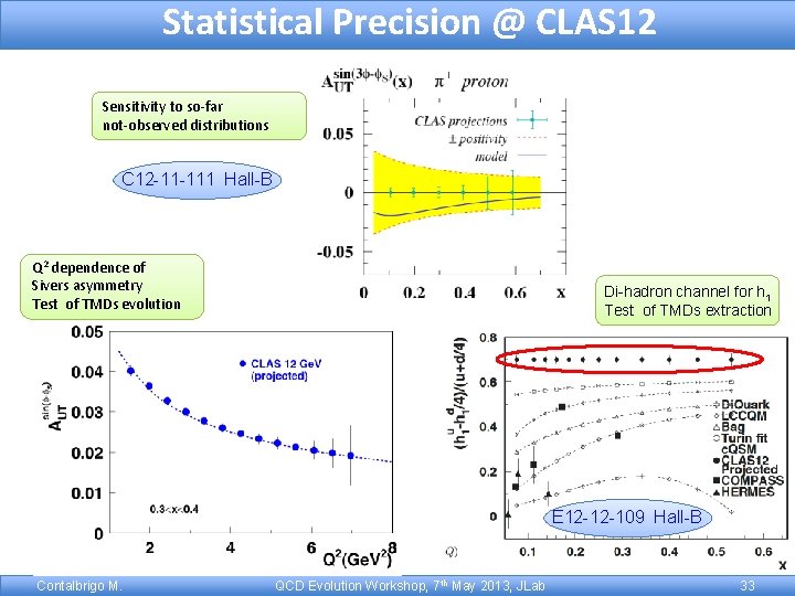 Statistical Precision @ CLAS 12 Sensitivity to so-far not-observed distributions C 12 -11 -111