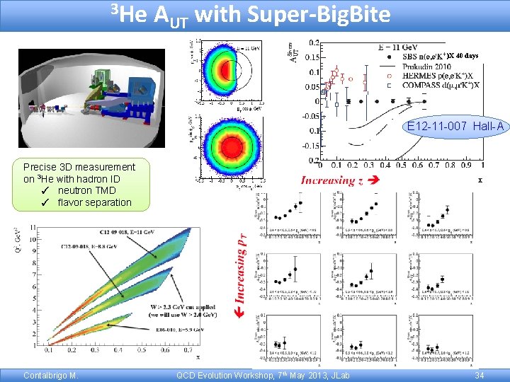 3 He AUT with Super-Big. Bite )X 40 days E 12 -11 -007 Hall-A