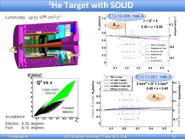 3 He Target with SOLID E 12 -10 -006 Hall-A Luminosity: up to 1036