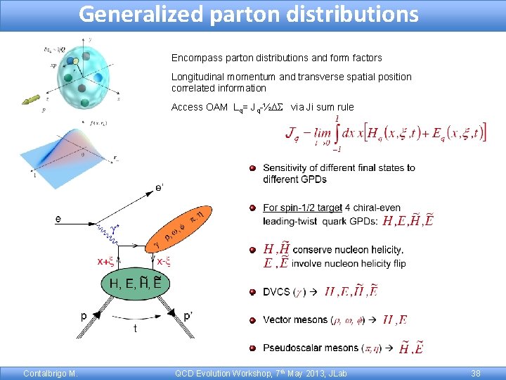 Generalized parton distributions Encompass parton distributions and form factors Longitudinal momentum and transverse spatial