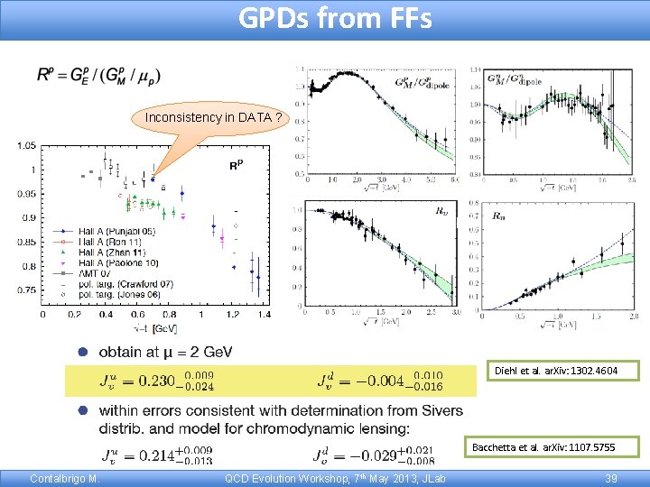 GPDs from FFs Inconsistency in DATA ? Diehl et al. ar. Xiv: 1302. 4604