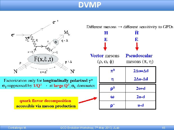 DVMP Contalbrigo M. QCD Evolution Workshop, 7 th May 2013, JLab 46 