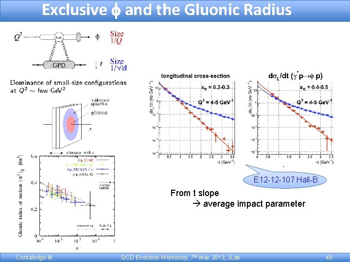 Exclusive f and the Gluonic Radius E 12 -12 -107 Hall-B From t slope