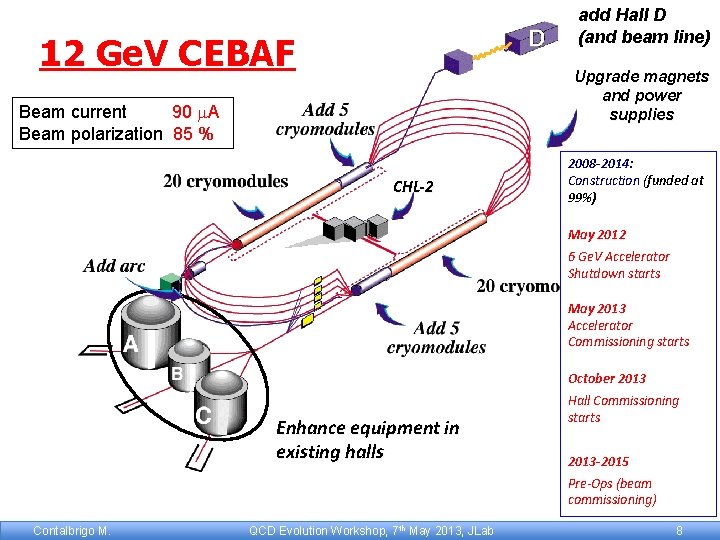 add Hall D (and beam line) 12 Ge. VCEBAF 6 Ge. V Upgrade magnets