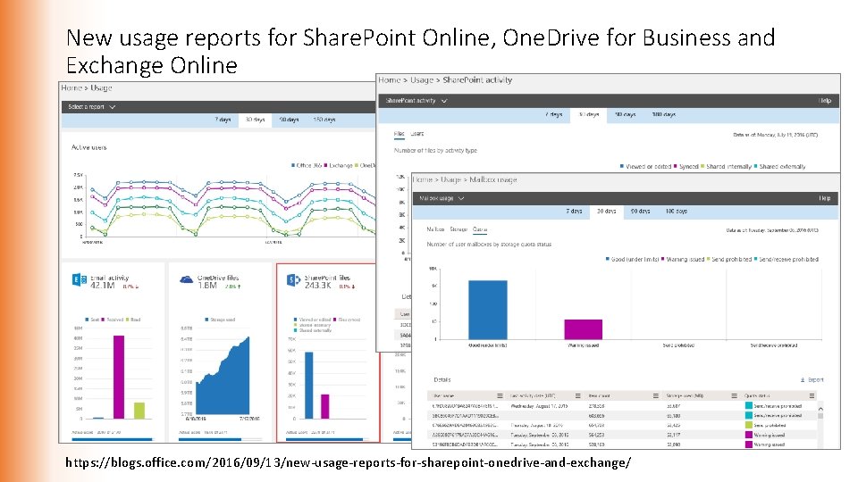 New usage reports for Share. Point Online, One. Drive for Business and Exchange Online