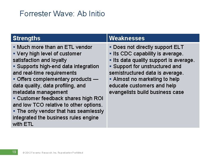 Forrester Wave: Ab Initio Strengths Weaknesses § Much more than an ETL vendor §