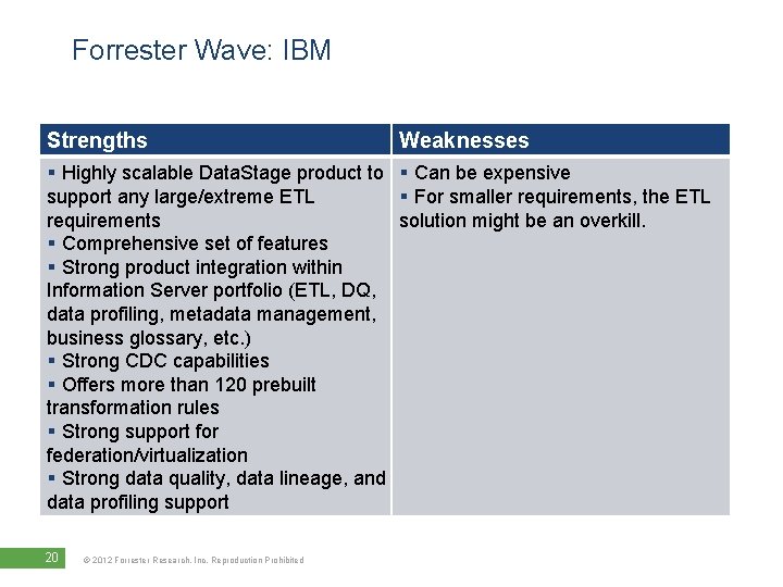 Forrester Wave: IBM Strengths Weaknesses § Highly scalable Data. Stage product to § Can