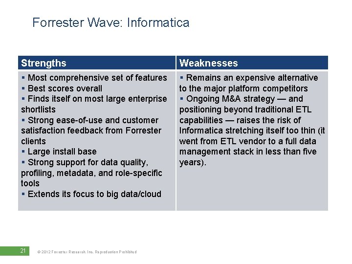 Forrester Wave: Informatica Strengths Weaknesses § Most comprehensive set of features § Best scores