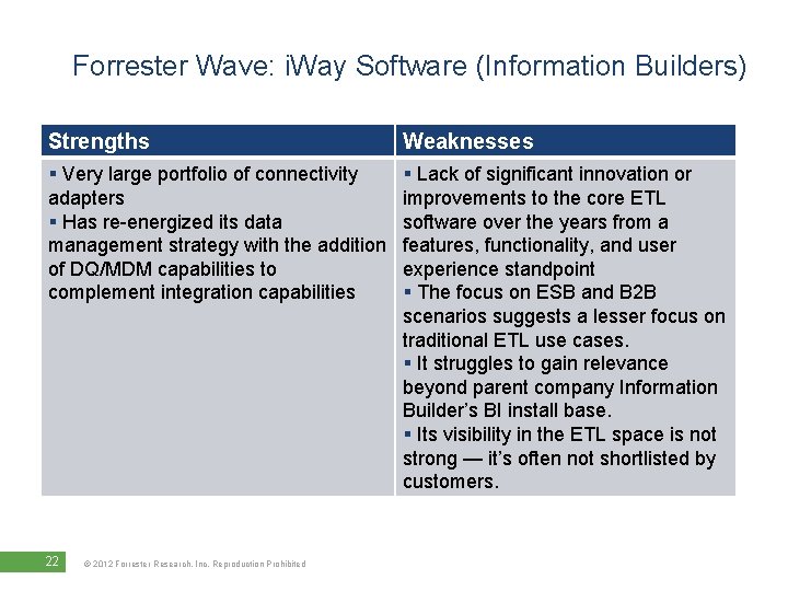Forrester Wave: i. Way Software (Information Builders) Strengths Weaknesses § Very large portfolio of