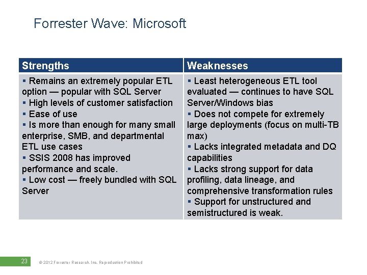 Forrester Wave: Microsoft Strengths Weaknesses § Remains an extremely popular ETL option — popular