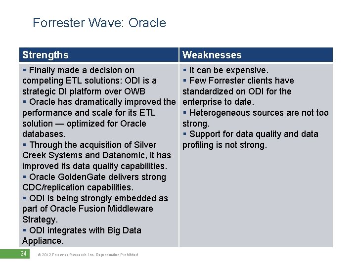 Forrester Wave: Oracle Strengths Weaknesses § Finally made a decision on competing ETL solutions: