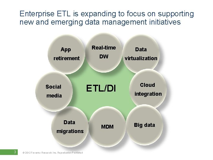 Enterprise ETL is expanding to focus on supporting new and emerging data management initiatives