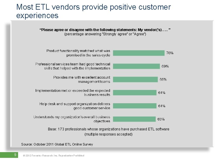 Most ETL vendors provide positive customer experiences “Please agree or disagree with the following
