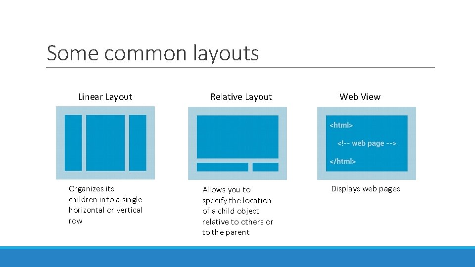 Some common layouts Linear Layout Organizes its children into a single horizontal or vertical Some common layouts Linear Layout Organizes its children into a single horizontal or vertical