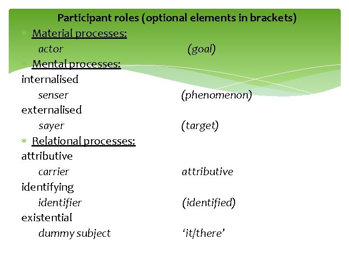 Participant roles (optional elements in brackets) Material processes: actor (goal) Mental processes: internalised senser