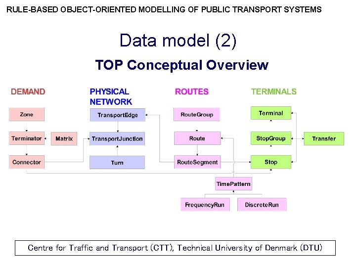 RULE-BASED OBJECT-ORIENTED MODELLING OF PUBLIC TRANSPORT SYSTEMS Data model (2) TOP Conceptual Overview Centre